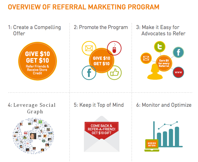 Referral Program